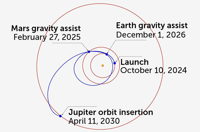 An illustration of the Europa Clipper spacecraft in front of the moon Europa, which is pale with red stripes crisscrossing the surface. Jupiter peeks out from behind Europa.